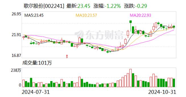 金湖银滩攻略旅游时间多久-歌尔股份收盘价是多少