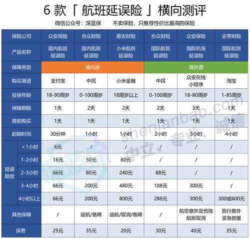 同程旅游延误险多久-同程旅行航班延误险怎么领取