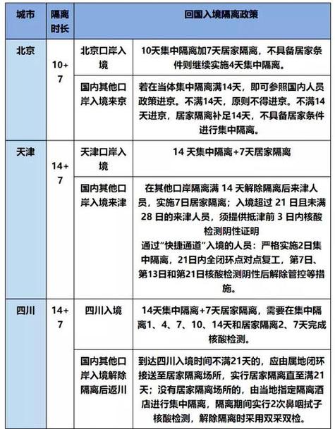 去旅游要隔离多久-去旅游要隔离多久才能出门