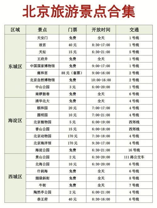 旅游保姆放假多久合适-出去旅游保姆钱怎么给