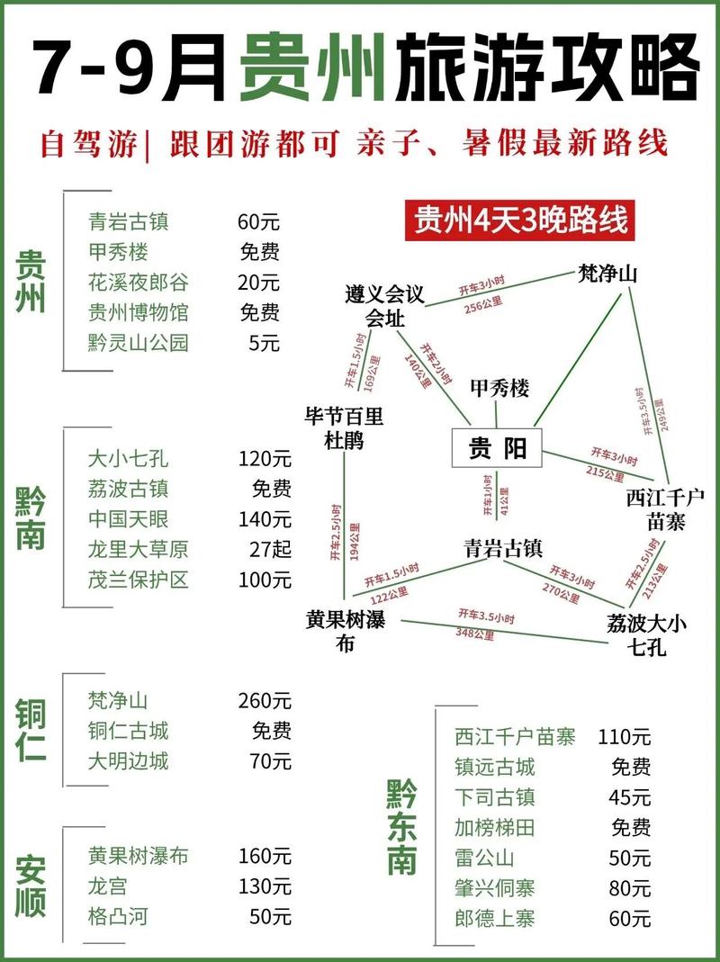 贵州旅游路线车程多久-贵州旅游路线怎么走