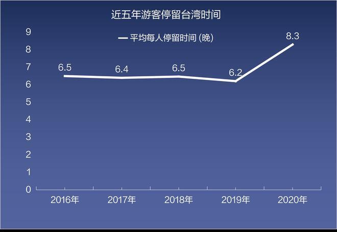 台湾旅游最多待多久-台湾旅游时间限制