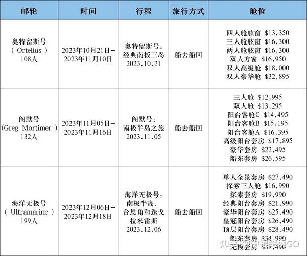 南极旅游要多久到达-去南极旅游要多少钱南极旅游费用