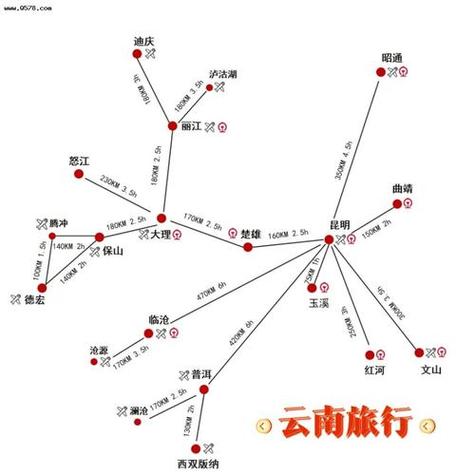 厦门到云南旅游多久-厦门到云南自驾