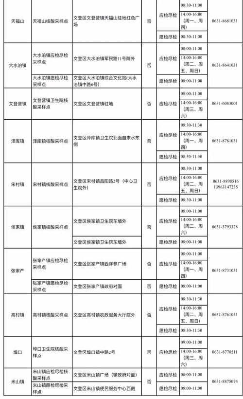 文登旅游攻略核酸多久有效-文登核酸检测中心电话