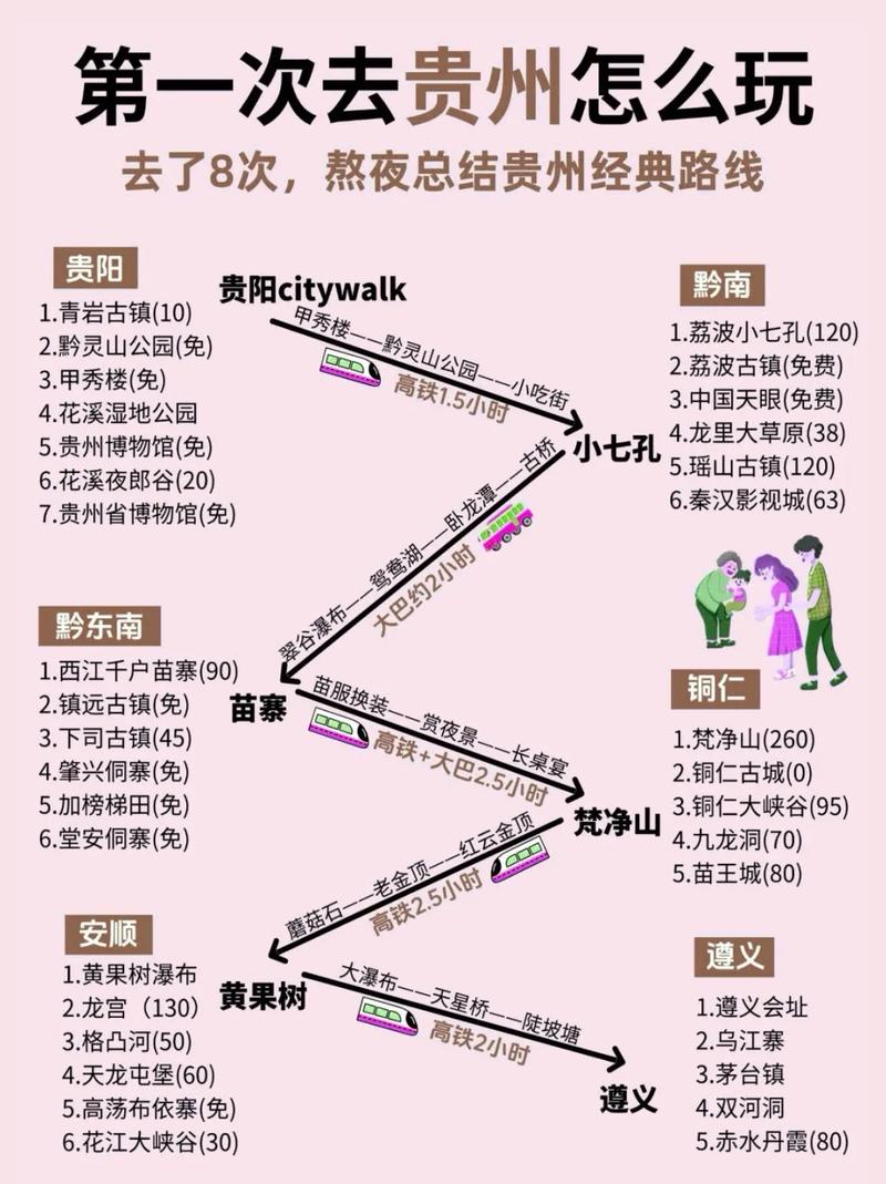 贵州适合旅游时间多久-贵州旅游的最佳时间是几月份