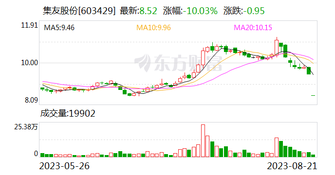 “降息”来了 突然拉升！千亿机场龙头闪崩 实控人被留置 一字跌停！