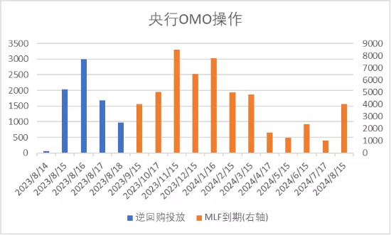 中加配置周报：中美利差扩大，汇率延续承压